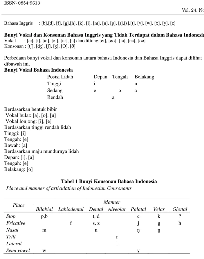 Tabel 1 Bunyi Konsonan Bahasa Indonesia  Place and manner of articulation of Indonesian Consonants 