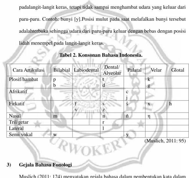 Tabel 2. Konsonan Bahasa Indonesia. 