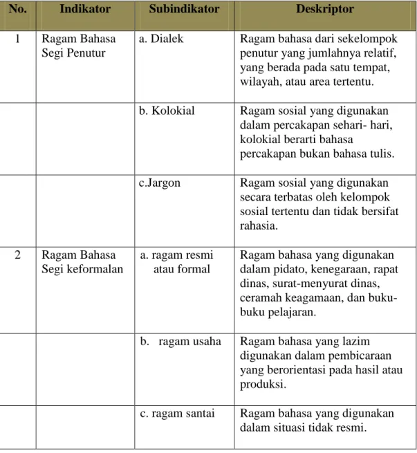 Tabel 3.1 Indikator Ragam Bahasa 