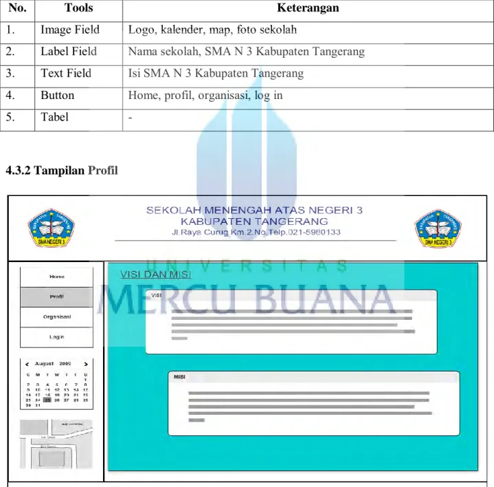 Tabel 4.1 Tabel Home Page 