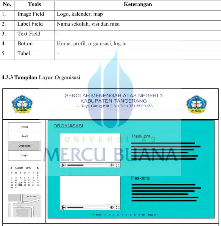 Tabel 4.2 Tampilan Profil 