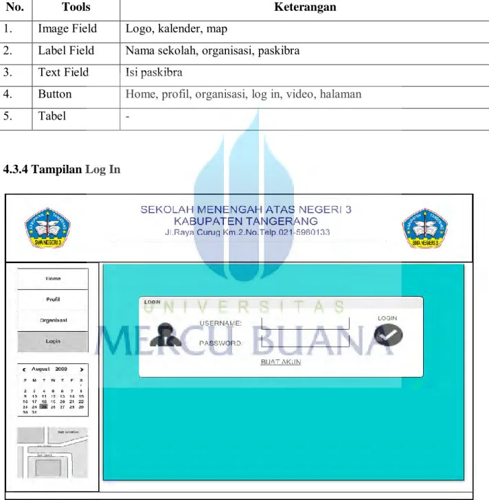 Tabel 4.3 Tampilan Organisasi 