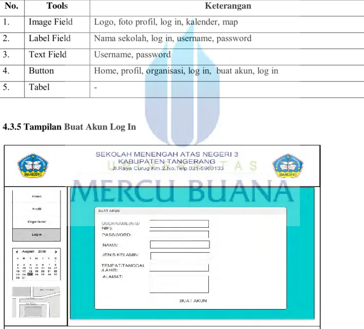 Tabel 4.4. Tampilan Log In 