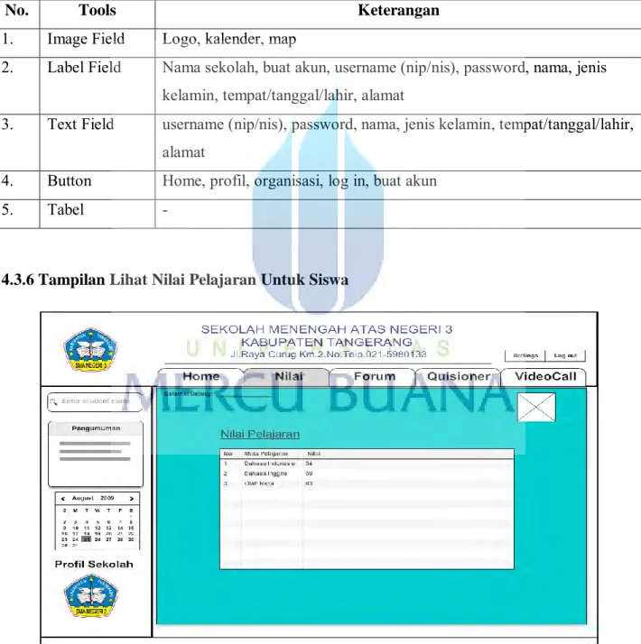 Tabel 4.5 Tampilan Buat Akun Log In