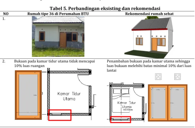 Tabel 5. Perbandingan eksisting dan rekomendasi 