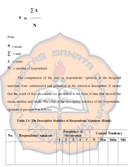 Table 3.3: The Descriptive Statistics of Respondents’ Opinions (Blank)