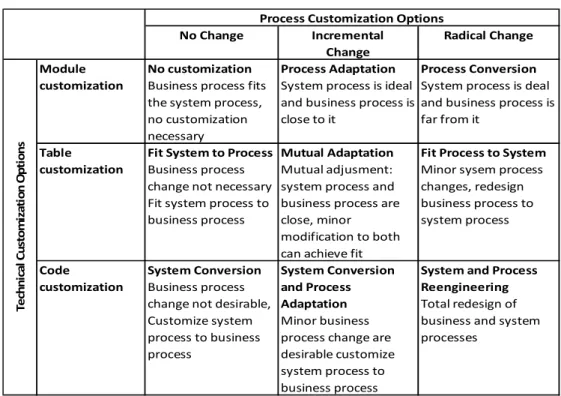 Table  customization