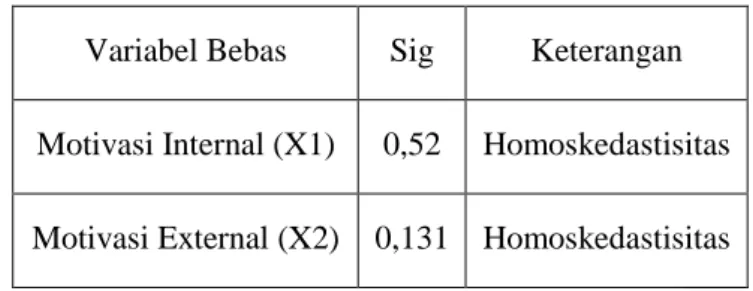 Tabel  5.9  HASIL  UJI  ASUMSI  HETEROSKEDASTISITAS 