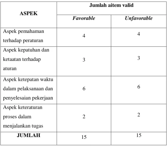 Tabel 1. Blueprint Disiplin Kerja Setelah Uji Validitas 