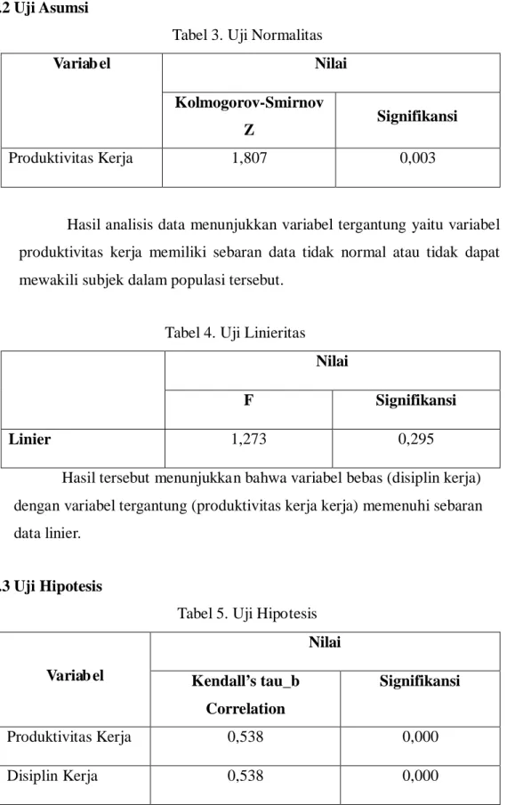 Tabel 3. Uji Normalitas 