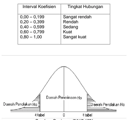 Grafik Perkembangan Rata-Rata Current Ratio pada Perusahaan Sub Sektor  Pertambangan Batubara yang Terdaftar di Bursa Efek Indonesia Periode 2012-2016 