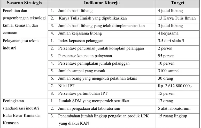 Tabel 2.7 Penetapan Kinerja Tahun 2012 