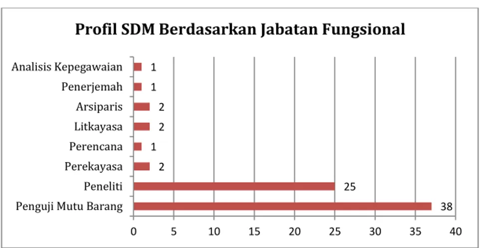 Tabel 2 Kerjasama Litbang dengan Lembaga Lain pada tahun 2011 - 2015