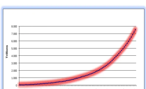 Grafik 2  01.0002.0003.0004.0005.0006.0007.0008.000Trillions