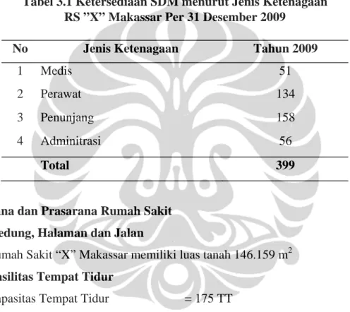 Tabel 3.1 Ketersediaan SDM menurut Jenis Ketenagaan   RS ”X” Makassar Per 31 Desember 2009 