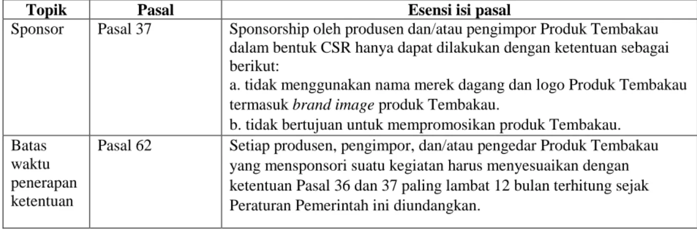 Tabel 1.2. Aturan sponsorship CSR di pada PP No. 109 tahun 2012. 