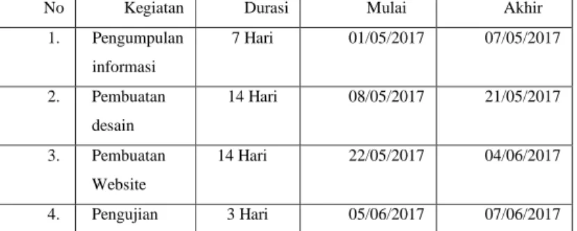 Gambar IV.5 Halaman Home     