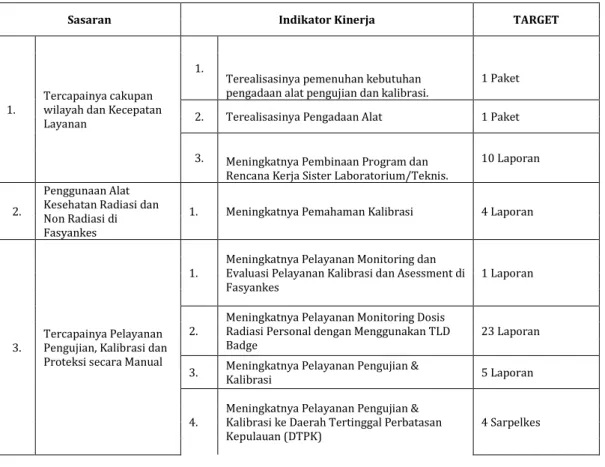 Tabel 1 : Perencanaan Kinerja 