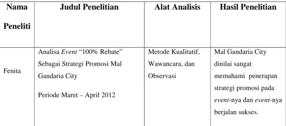Tabel 2.1 Tinjauan Pustaka Penelitian 