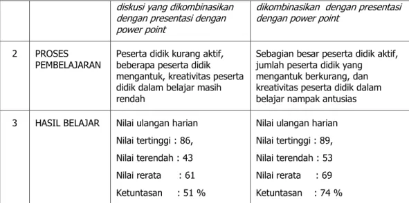 Tabel  6  Refleksi siklus pertama 