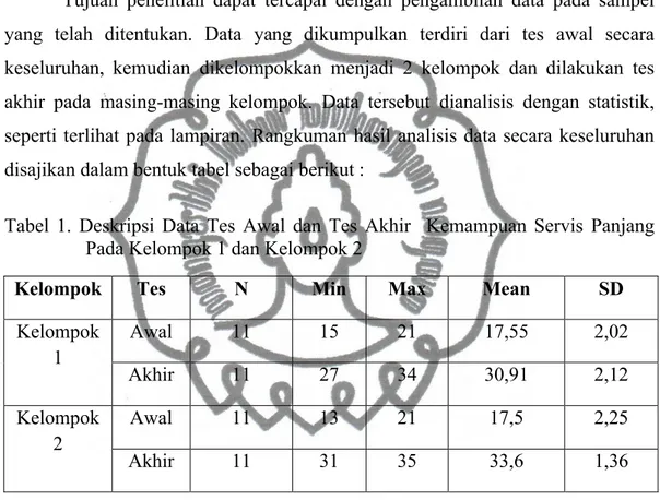 Tabel  1.  Deskripsi  Data  Tes  Awal  dan  Tes  Akhir  Kemampuan  Servis  Panjang Pada Kelompok 1 dan Kelompok 2