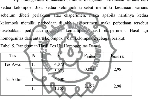 Tabel 5. Rangkuman Hasil Tes Uji Homogenitas Data