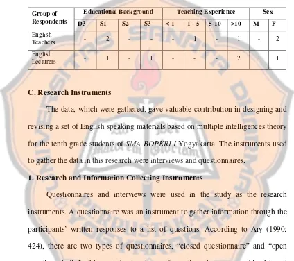 Table 3.1. The Description of Preliminary Field Testing Participants 