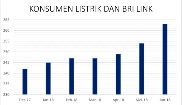 Tabel 04 : Data pengguna pembayaran listrik dan BRI Link 