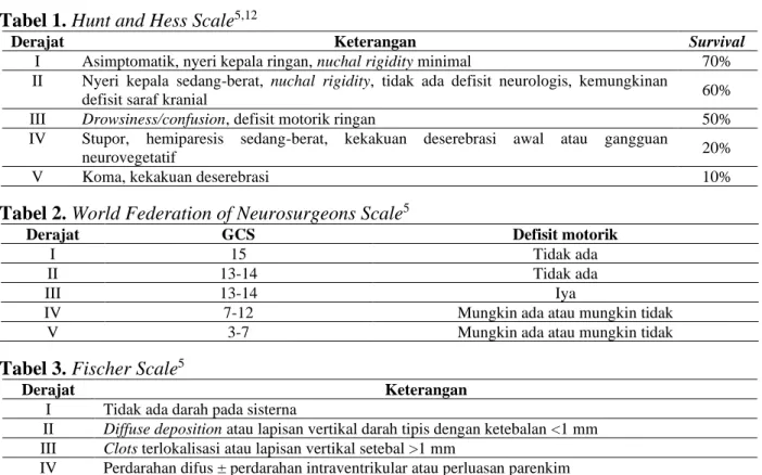 Tabel 1. Hunt and Hess Scale 5,12 