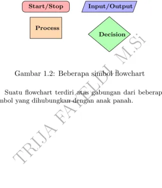 Gambar 1.2: Beberapa simbol flowchart Suatu flowchart terdiri atas gabungan dari beberapa simbol yang dihubungkan dengan anak panah.