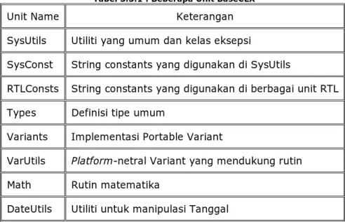 Tabel 3.3.1 : Beberapa Unit BaseCLX 
