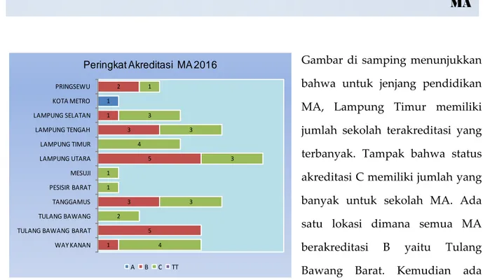 Gambar  di  samping  tampak  rata-rata  nilai 8 standar mutu  untuk  jenjang  pendidikan  MA