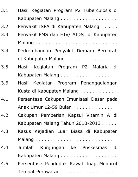 TABEL  JUDUL TABEL  Halaman 
