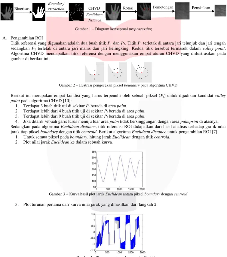 Gambar 2 – Ilustrasi pengecekan piksel boundary pada algoritma CHVD