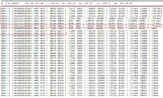 Tabel 4.1 Perbandingan Hasil Pengujian ID 00003 