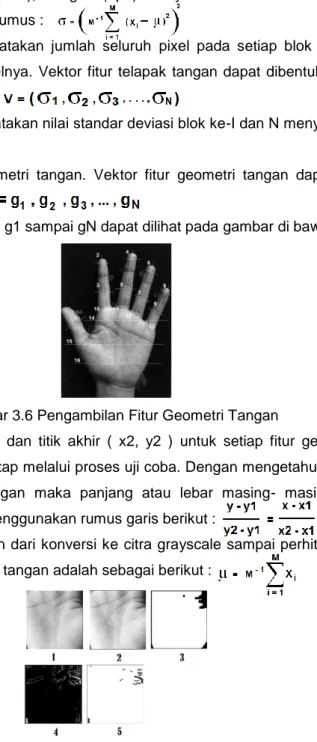 Gambar 3.6 Pengambilan Fitur Geometri Tangan 