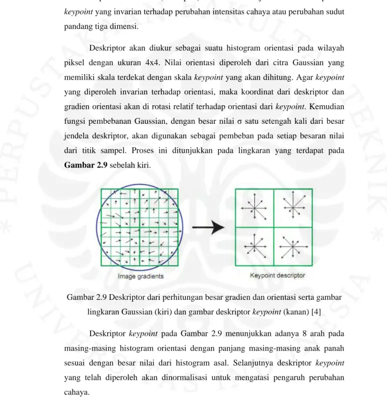 Gambar 2.9 Deskriptor dari perhitungan besar gradien dan orientasi serta gambar  lingkaran Gaussian (kiri) dan gambar deskriptor keypoint (kanan) [4]
