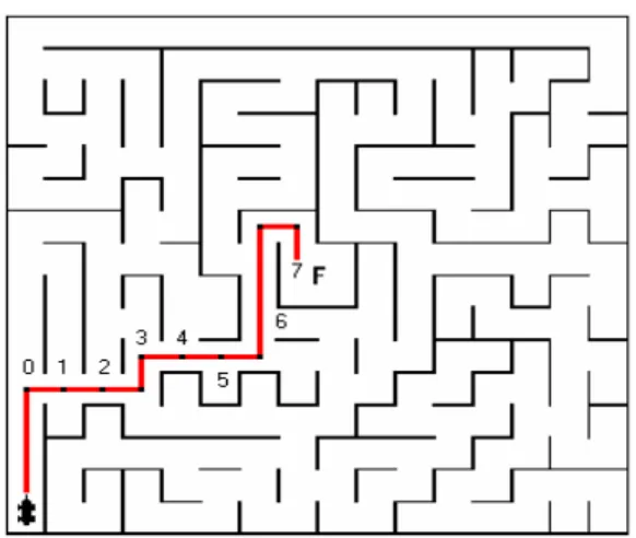 Gambar  8  memperlihatkan  labirin  tempat  beroperasi  robot  tikus.  Gambar  9  memperlihatkan  hasil  eksplorasi robot tikus dalam labirin