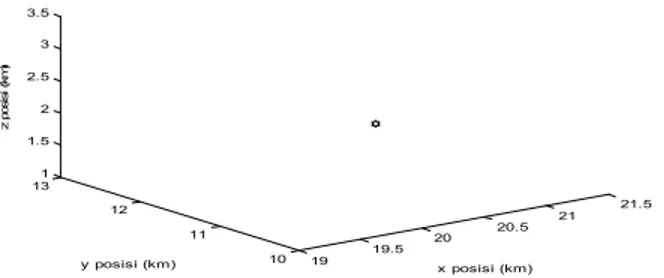 Gambar  8.  memperlihatkan  hasil  pengukuran  terpilih setelah menjalankan algoritma sistem semut  hingga 100 scan