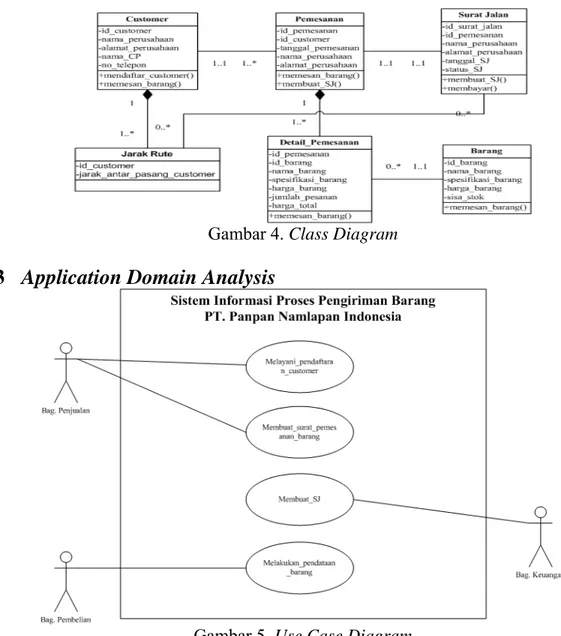 Gambar 4. Class Diagram  4.3  Application Domain Analysis 