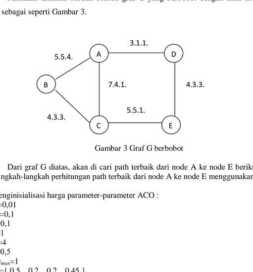 Gambar 3 Graf G berbobot 