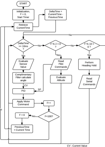 Gambar 2. Blok Diagram Sistem