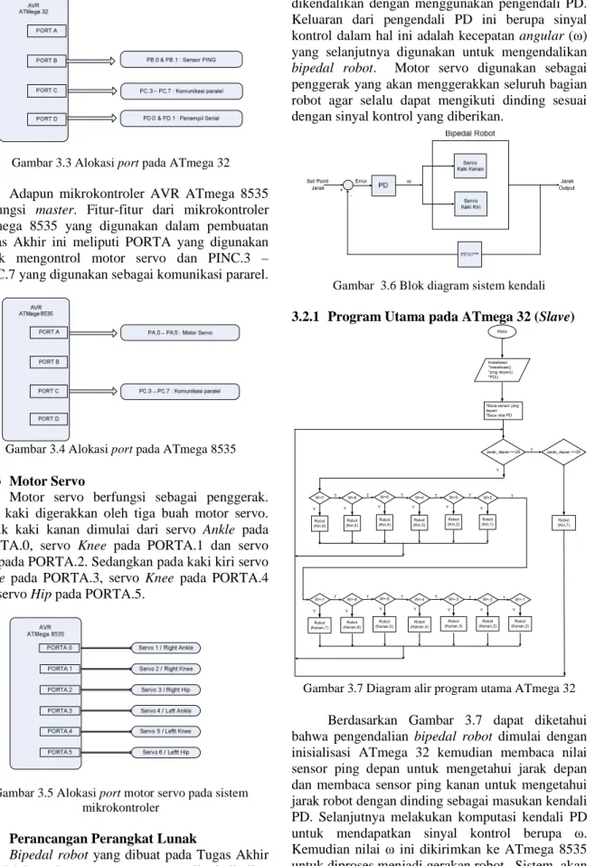 Gambar 3.3 Alokasi port pada ATmega 32 