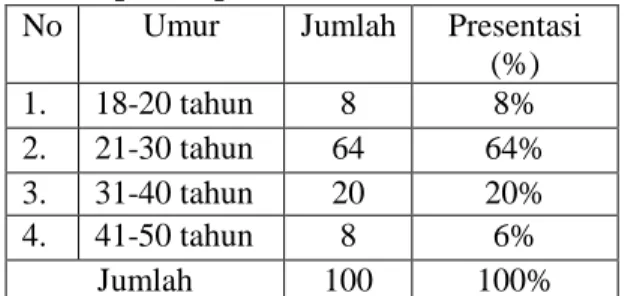 Tabel VI .2 
