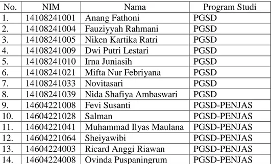 Tabel 5. Daftar Mahasiswa PLT SD Negeri Gadingan 2017/2018 