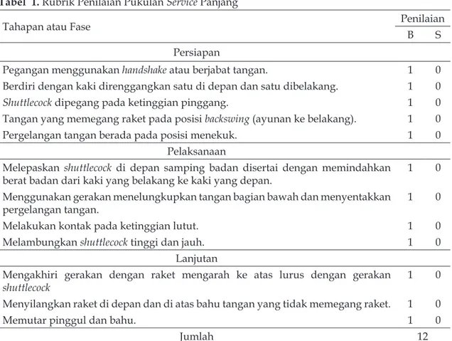 Tabel  1. Rubrik Penilaian Pukulan Service Panjang