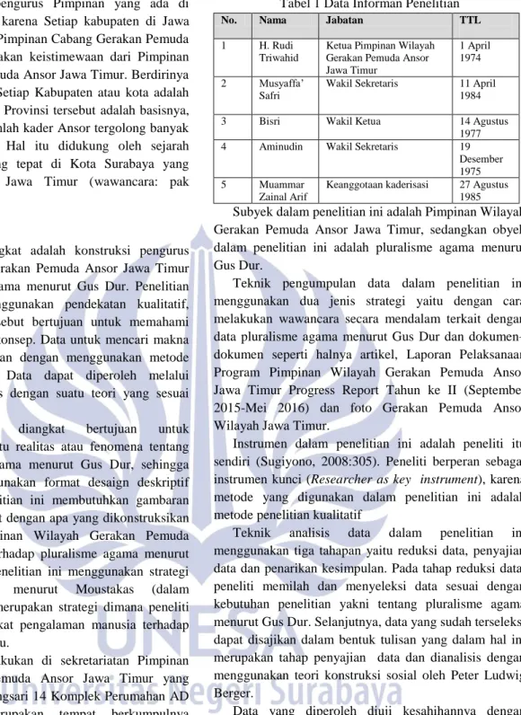 Tabel 1 Data Informan Penelitian 