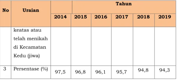 Tabel 2.5 -  Triwulan  IV 