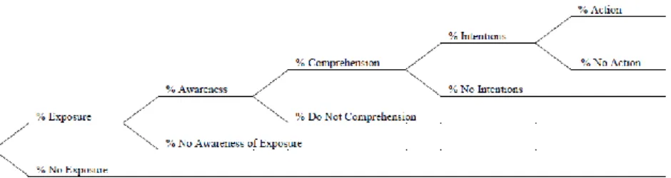 Gambar 2.1Customer Response Index Diagram  Sumber: King (2007) 