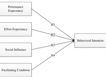 Gambar 3.1 Hipotesis Model 